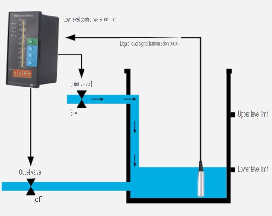 Jual Submersible Level Transmitter 4-20mA 0-5m + Display untuk Air, Solar, dan Oli - Image 4