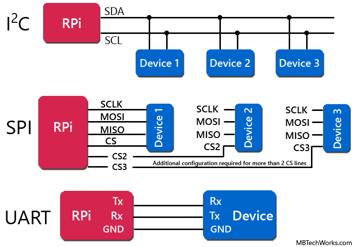 Sistem Komunikasi Serial (UART, SPI, I2C) pada Mikrokontroler