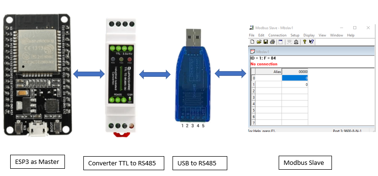 Komunikasi Modbus RTU ESP32 ke Modbus Poll via RS485
