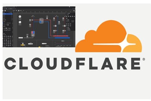 Fuxa Tidak Perlu VPN! Begini Cara Online-kan FUXA SCADA ke Internet ...